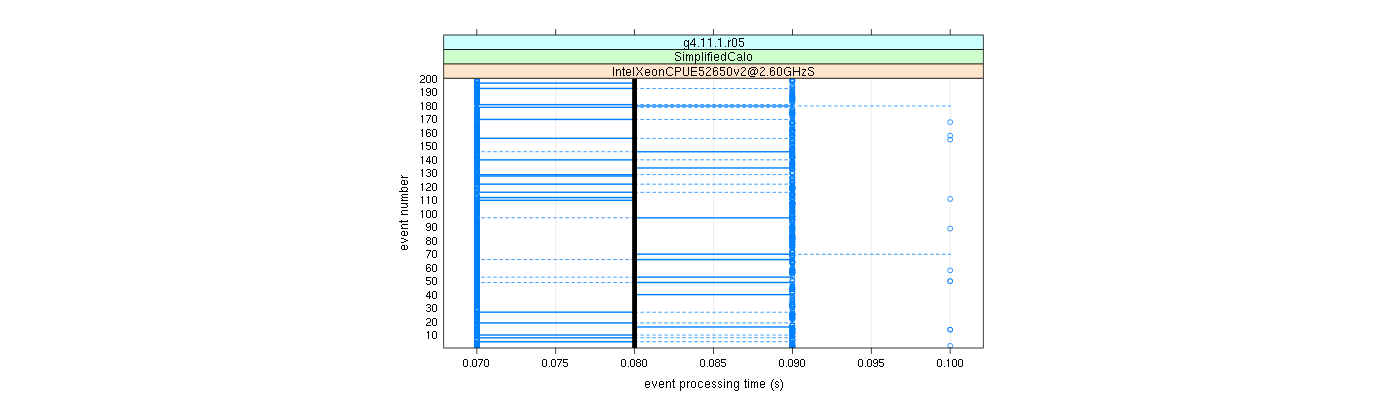 prof_100_events_plot.png