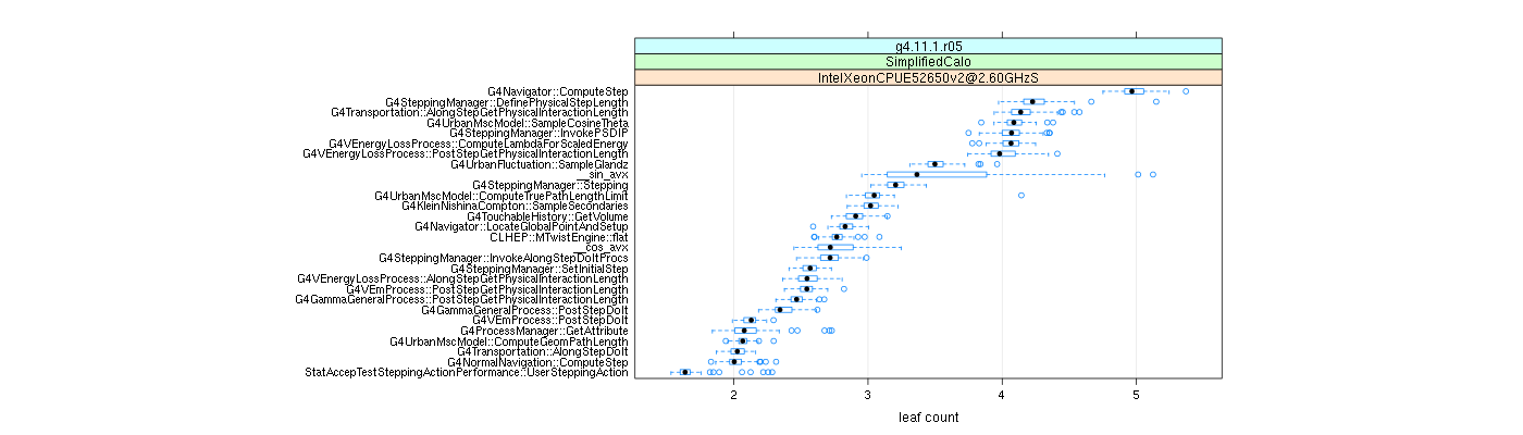 prof_big_functions_count_plot_01.png