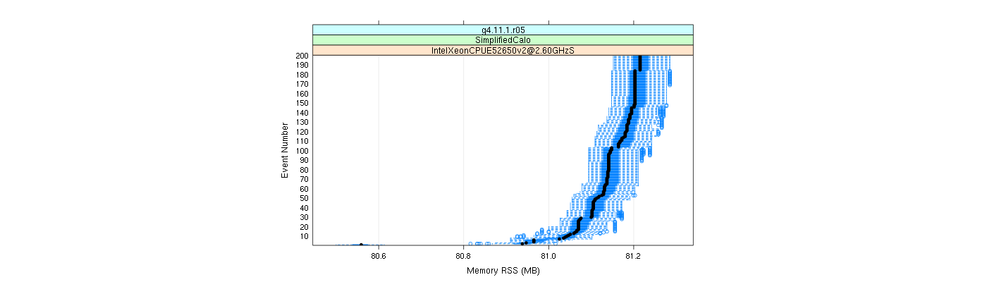 prof_memory_rss_plot.png