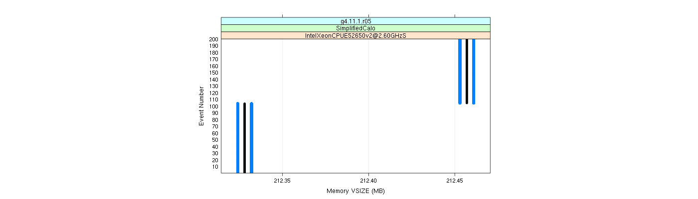 prof_memory_vsize_plot.png