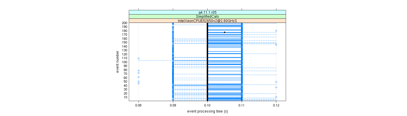 prof_100_events_plot.png