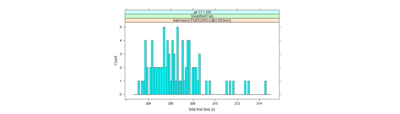 prof_basic_trial_times_histogram.png