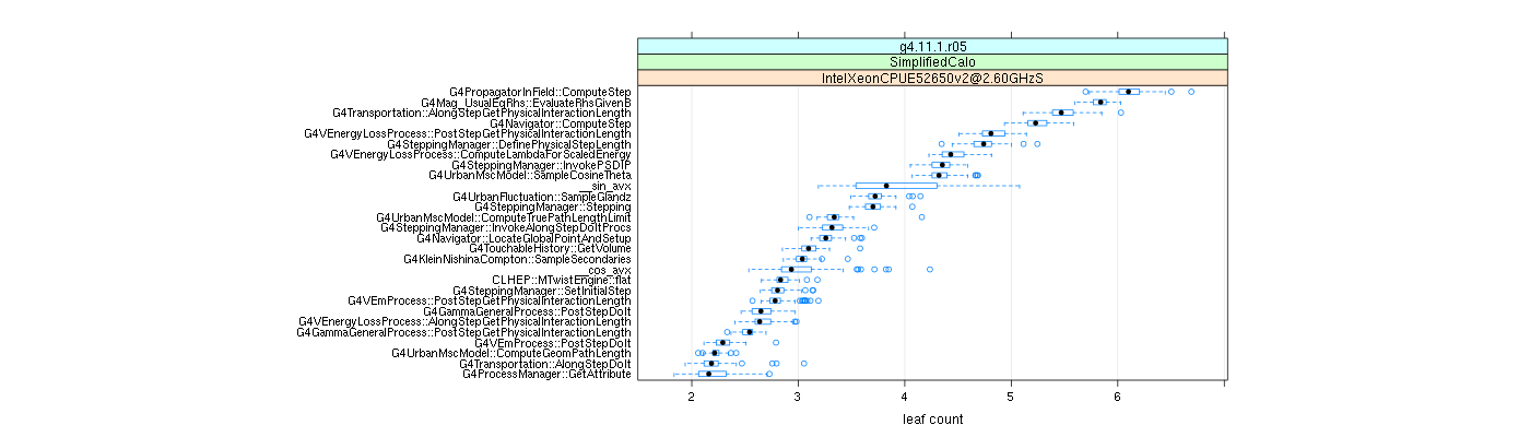 prof_big_functions_count_plot_01.png