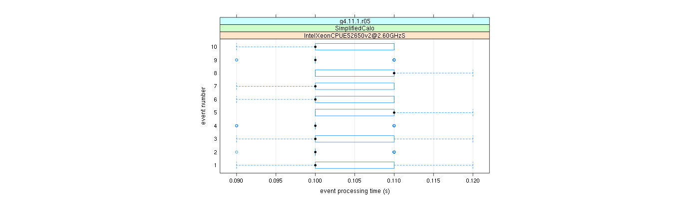 prof_early_events_plot.png