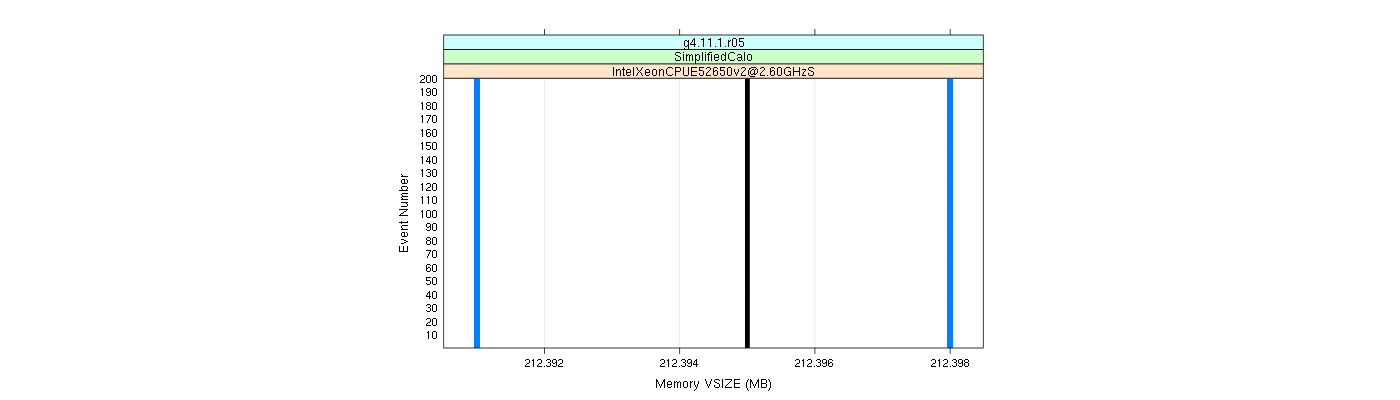 prof_memory_vsize_plot.png