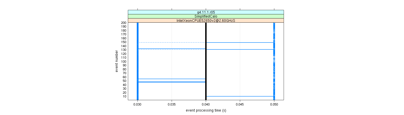 prof_100_events_plot.png