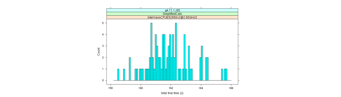 prof_basic_trial_times_histogram.png