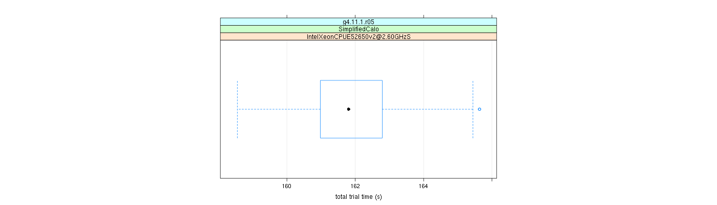 prof_basic_trial_times_plot.png