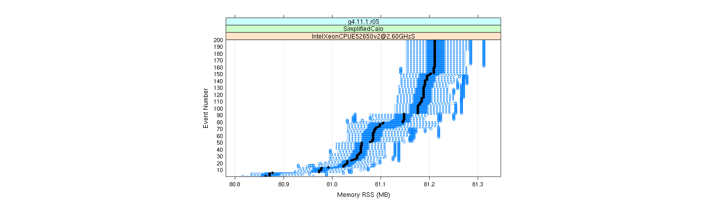 prof_memory_rss_plot.png