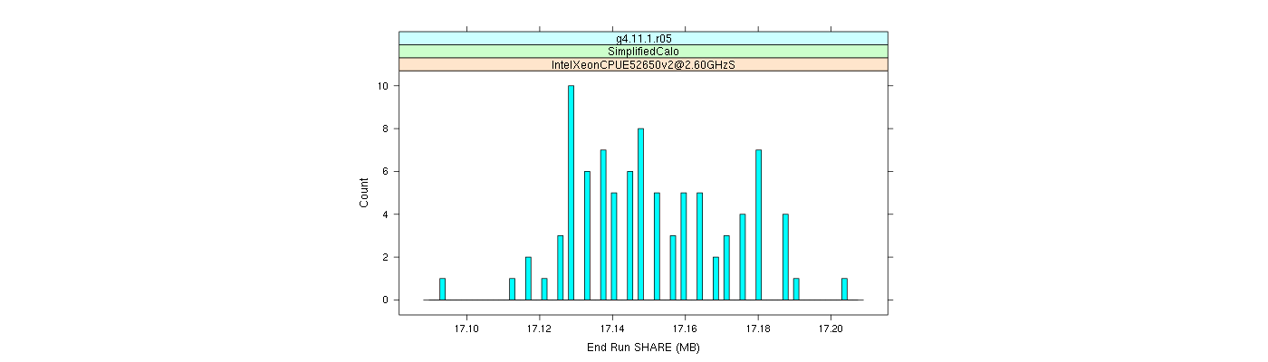 prof_memory_share_histogram.png