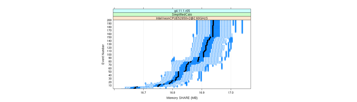 prof_memory_share_plot.png