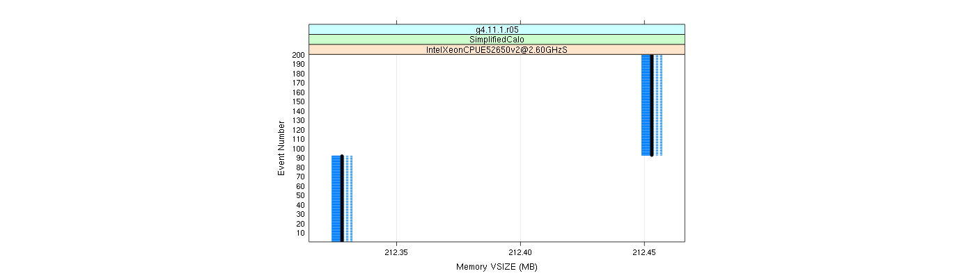 prof_memory_vsize_plot.png