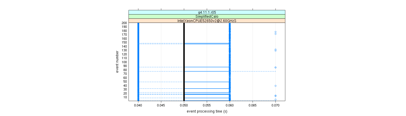 prof_100_events_plot.png