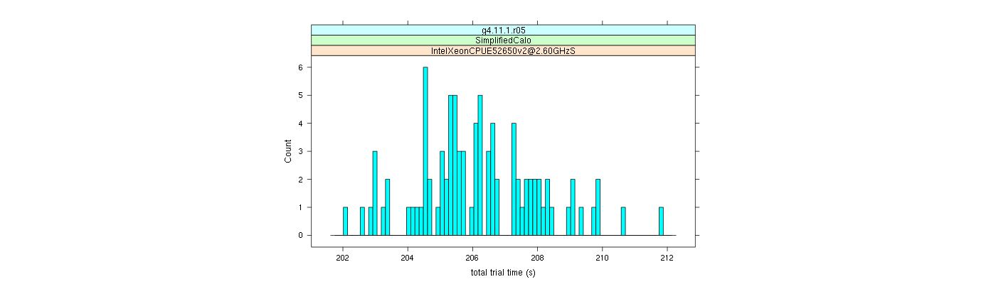 prof_basic_trial_times_histogram.png