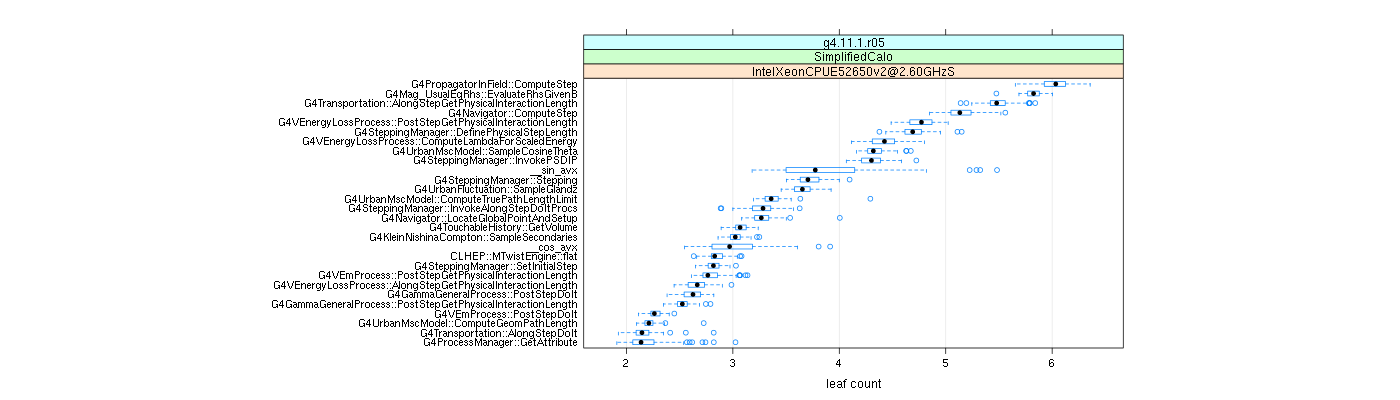 prof_big_functions_count_plot_01.png