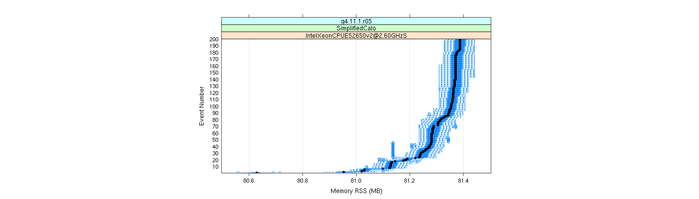 prof_memory_rss_plot.png