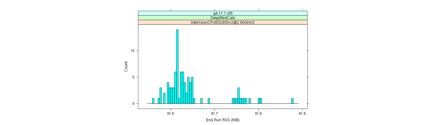 prof_memory_run_rss_histogram.png