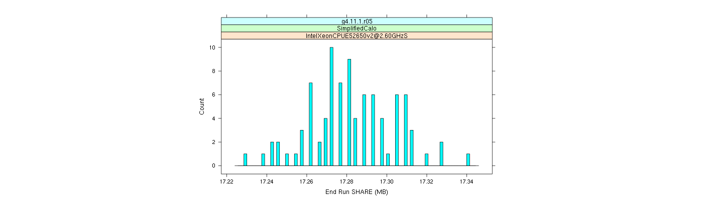 prof_memory_share_histogram.png