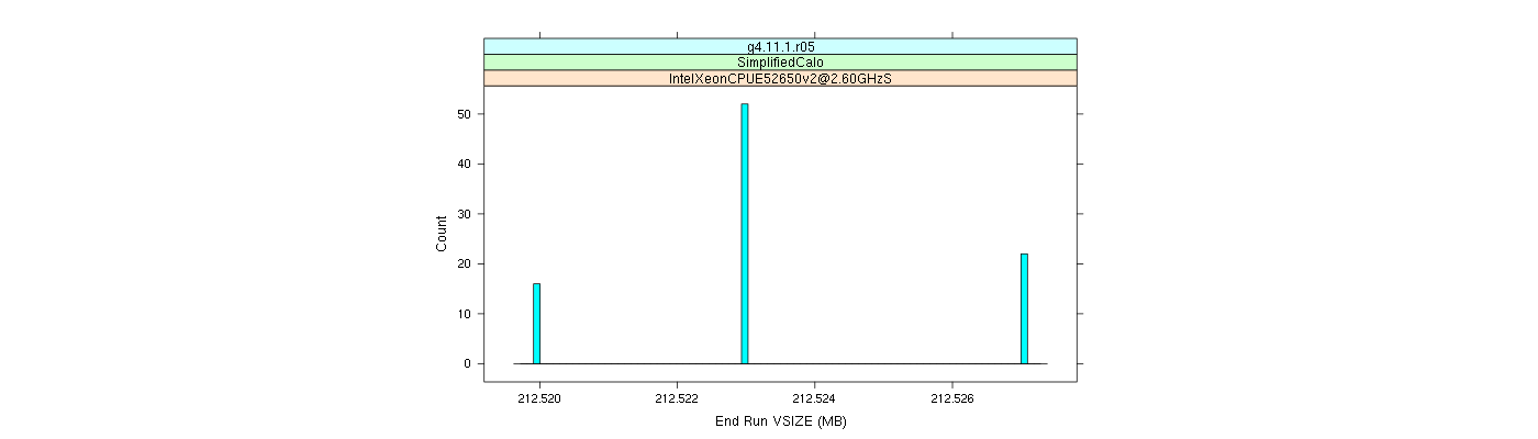 prof_memory_run_vsize_histogram.png