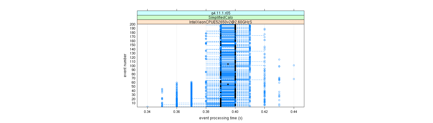 prof_100_events_plot.png