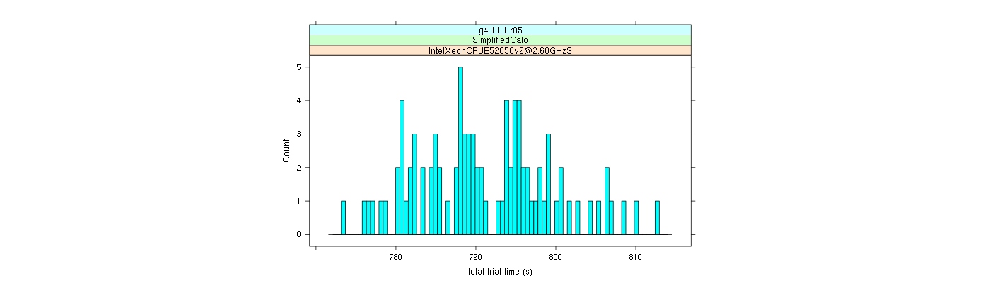 prof_basic_trial_times_histogram.png