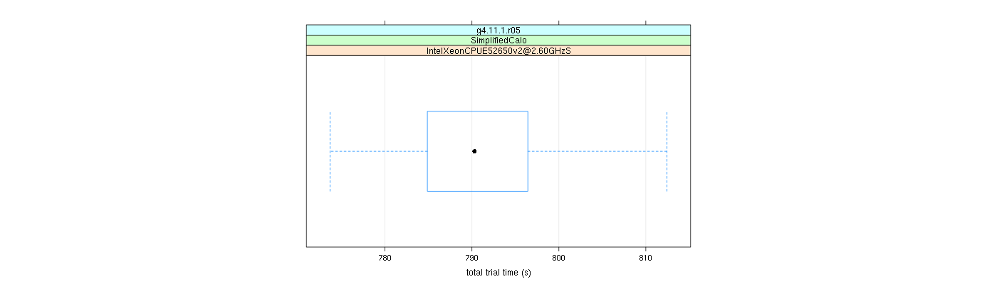 prof_basic_trial_times_plot.png