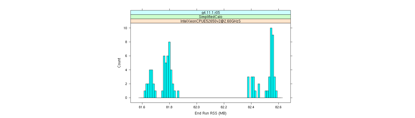 prof_memory_run_rss_histogram.png