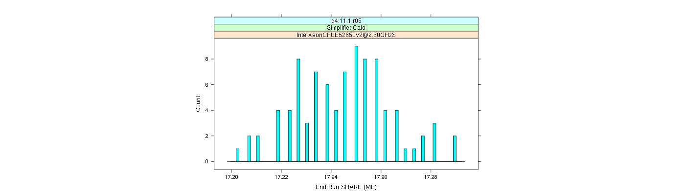 prof_memory_share_histogram.png