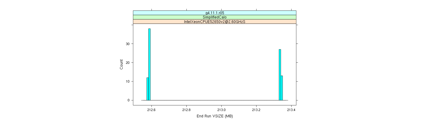 prof_memory_run_vsize_histogram.png