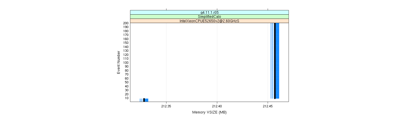 prof_memory_vsize_plot.png