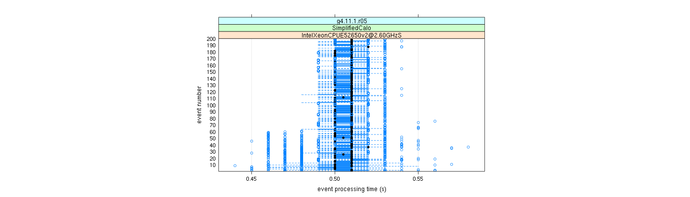 prof_100_events_plot.png