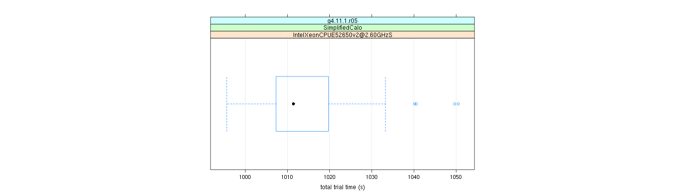 prof_basic_trial_times_plot.png