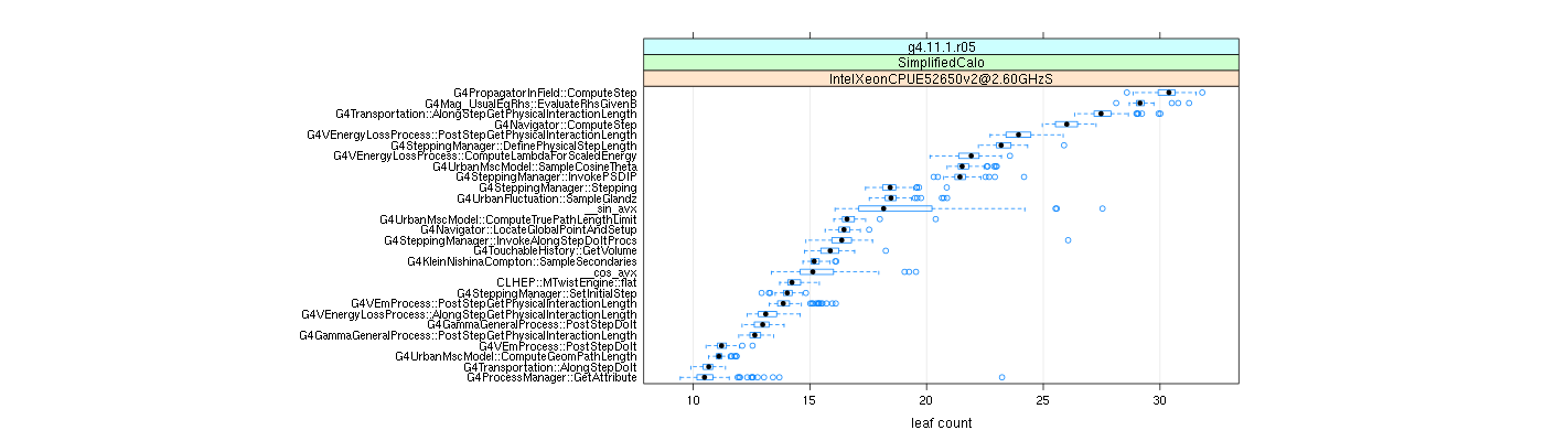 prof_big_functions_count_plot_01.png