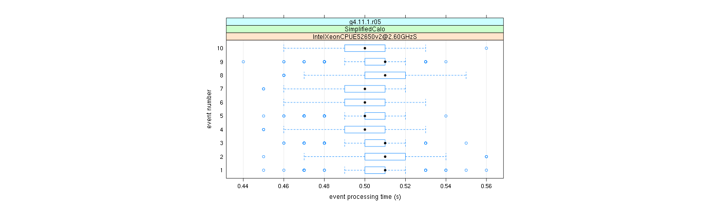 prof_early_events_plot.png