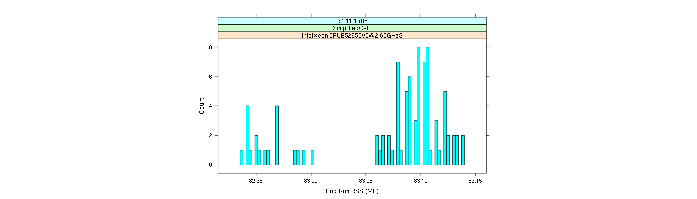 prof_memory_run_rss_histogram.png