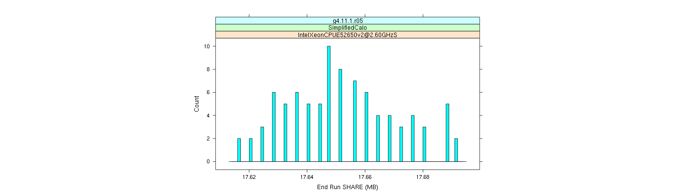 prof_memory_share_histogram.png