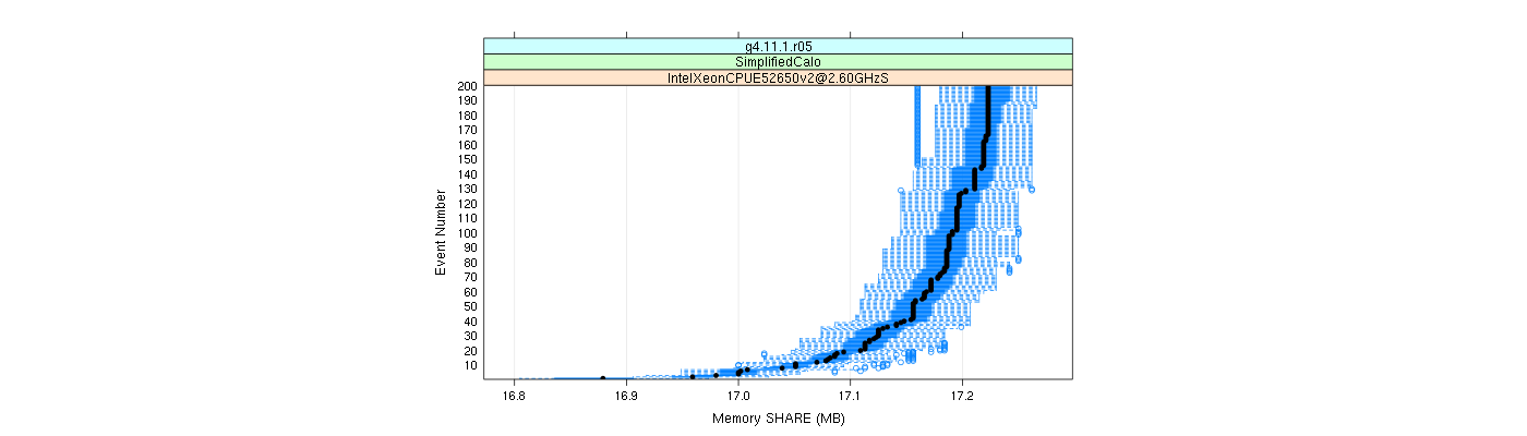 prof_memory_share_plot.png