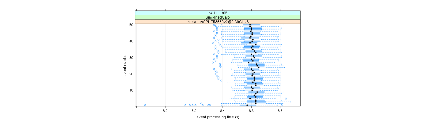 prof_100_events_plot.png