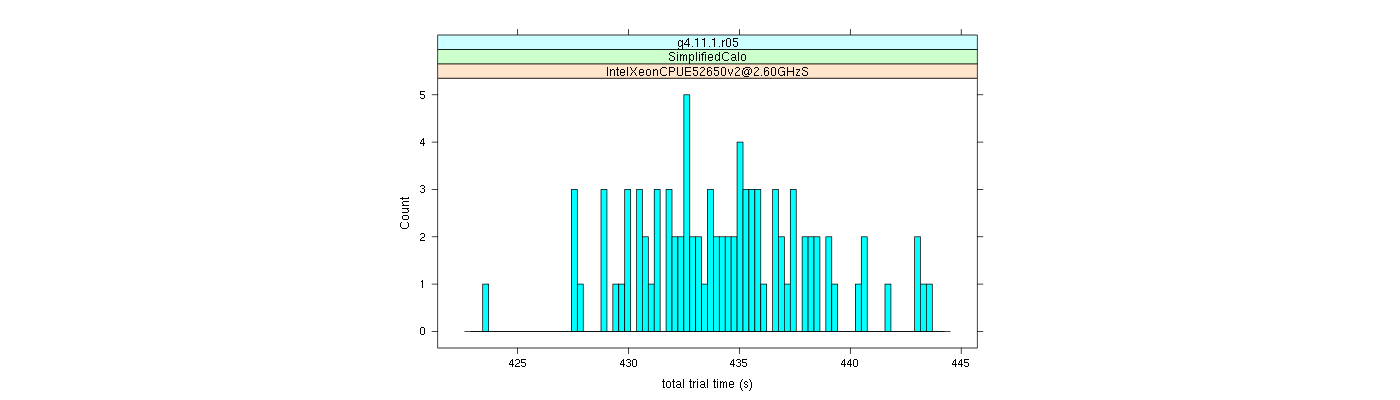 prof_basic_trial_times_histogram.png