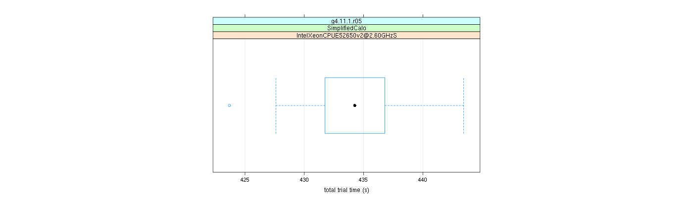 prof_basic_trial_times_plot.png