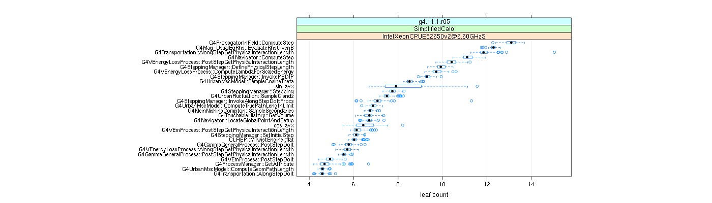 prof_big_functions_count_plot_01.png