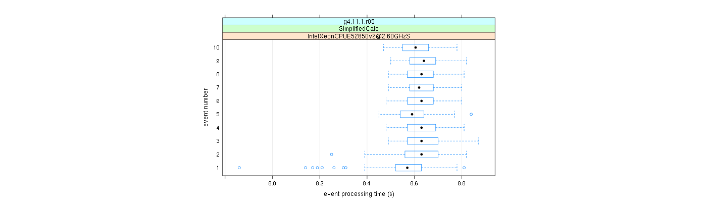 prof_early_events_plot.png