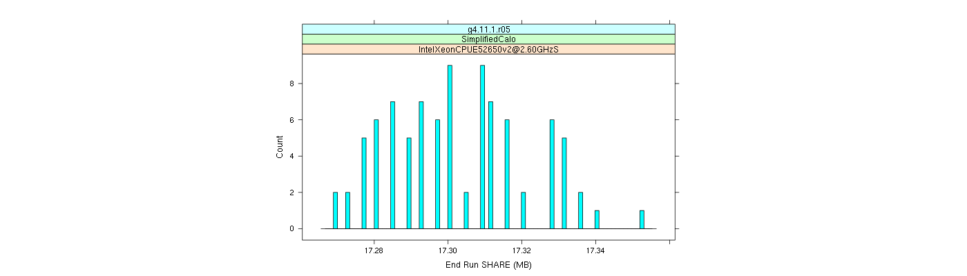 prof_memory_share_histogram.png