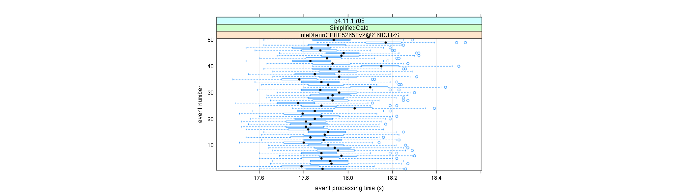 prof_100_events_plot.png