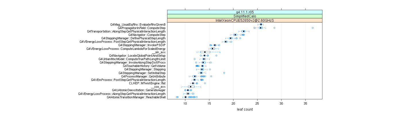 prof_big_functions_count_plot_01.png