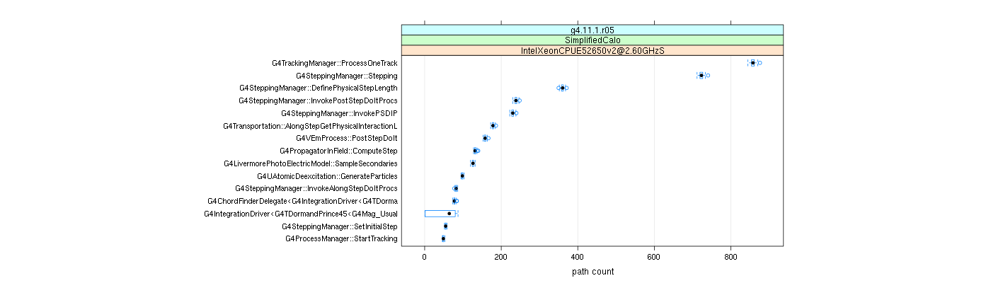 prof_big_paths_count_plot_05_95.png