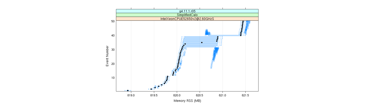 prof_memory_rss_plot.png