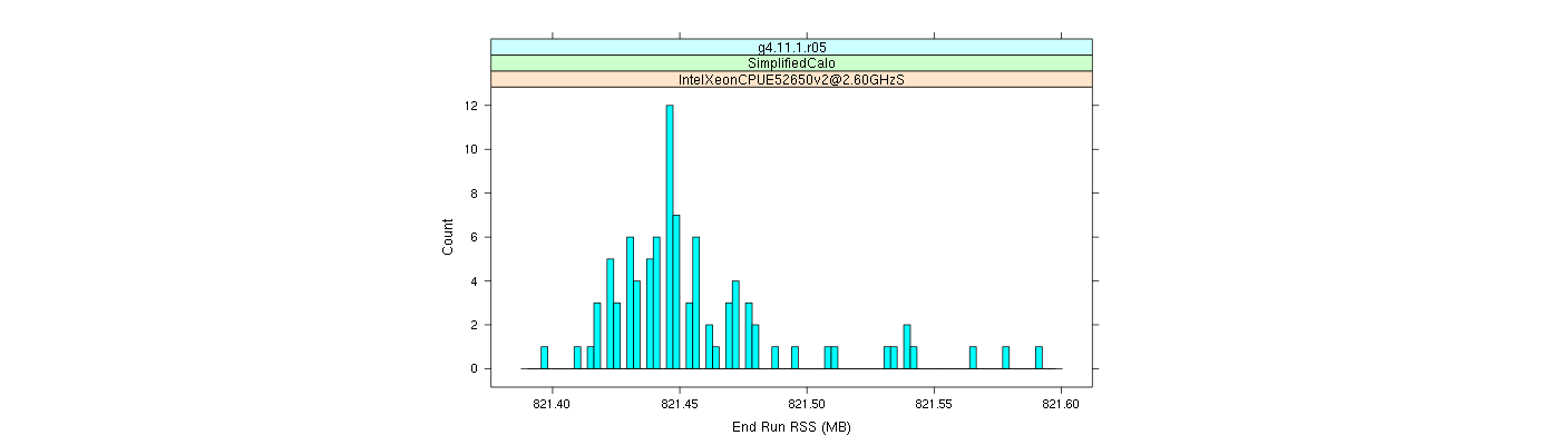 prof_memory_run_rss_histogram.png