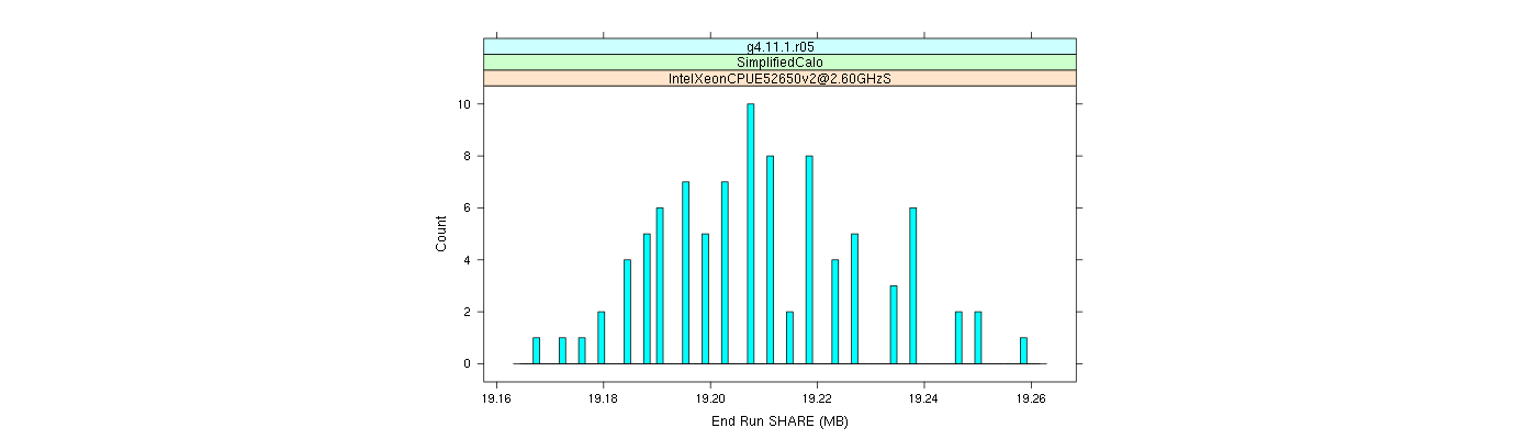 prof_memory_share_histogram.png