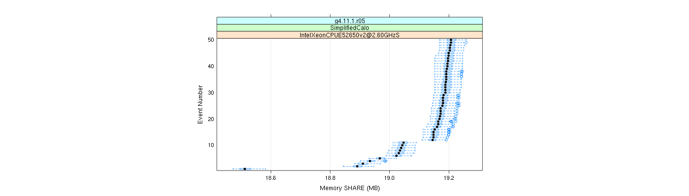 prof_memory_share_plot.png